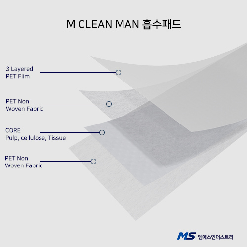 M CLEAN MAN 흡수패드 1